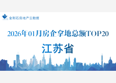 榜单 |江苏市2026年01月房企拿地金额TOP榜！